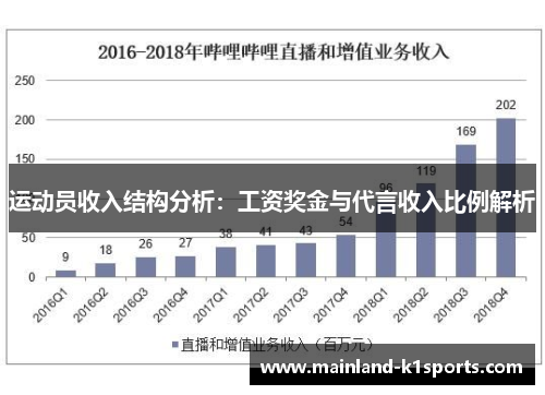 运动员收入结构分析：工资奖金与代言收入比例解析