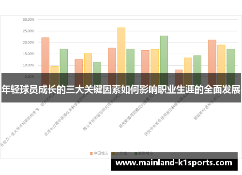 年轻球员成长的三大关键因素如何影响职业生涯的全面发展