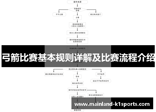 弓箭比赛基本规则详解及比赛流程介绍