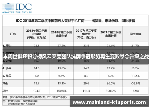 本周世俱杯积分榜风云突变强队洗牌争冠形势再生变数悬念升级之战