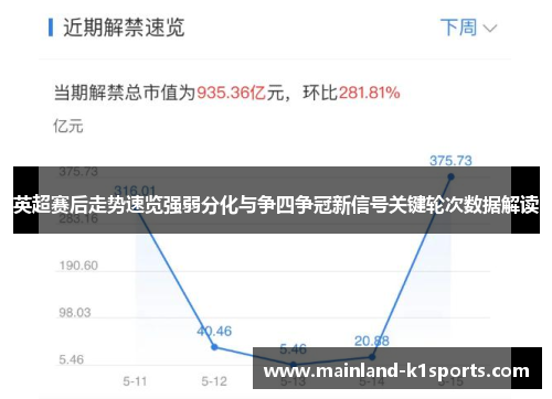 英超赛后走势速览强弱分化与争四争冠新信号关键轮次数据解读